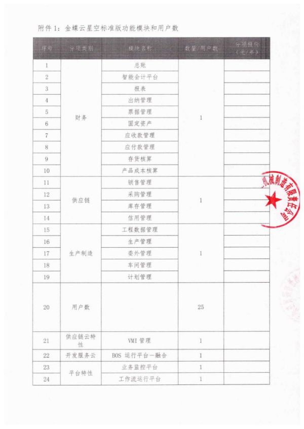 株洲湘火炬機(jī)械制造有限責(zé)任公司,活塞銷,挺桿推桿,搖臂軸